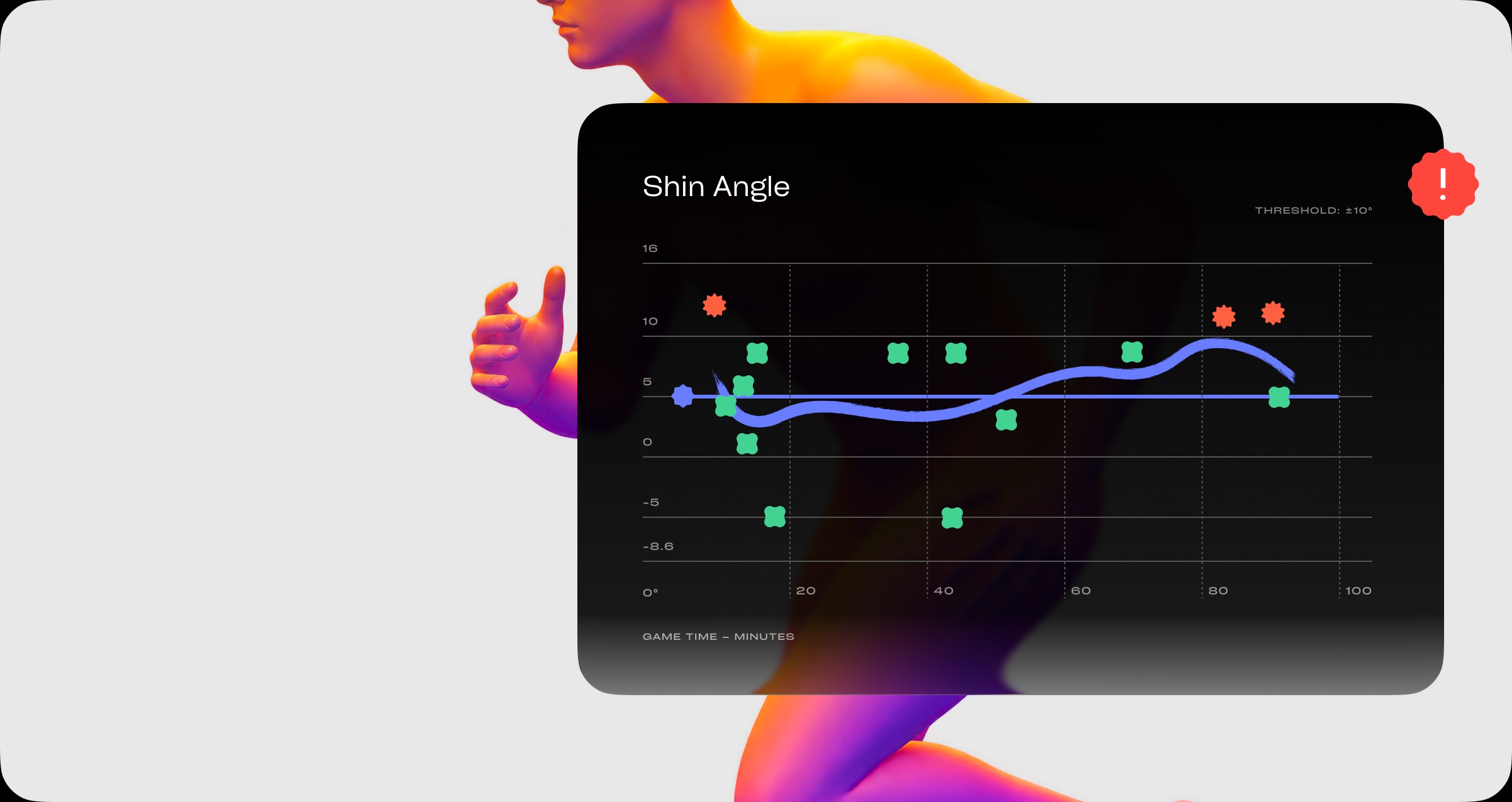 Shin angle tracked against a personal threshold