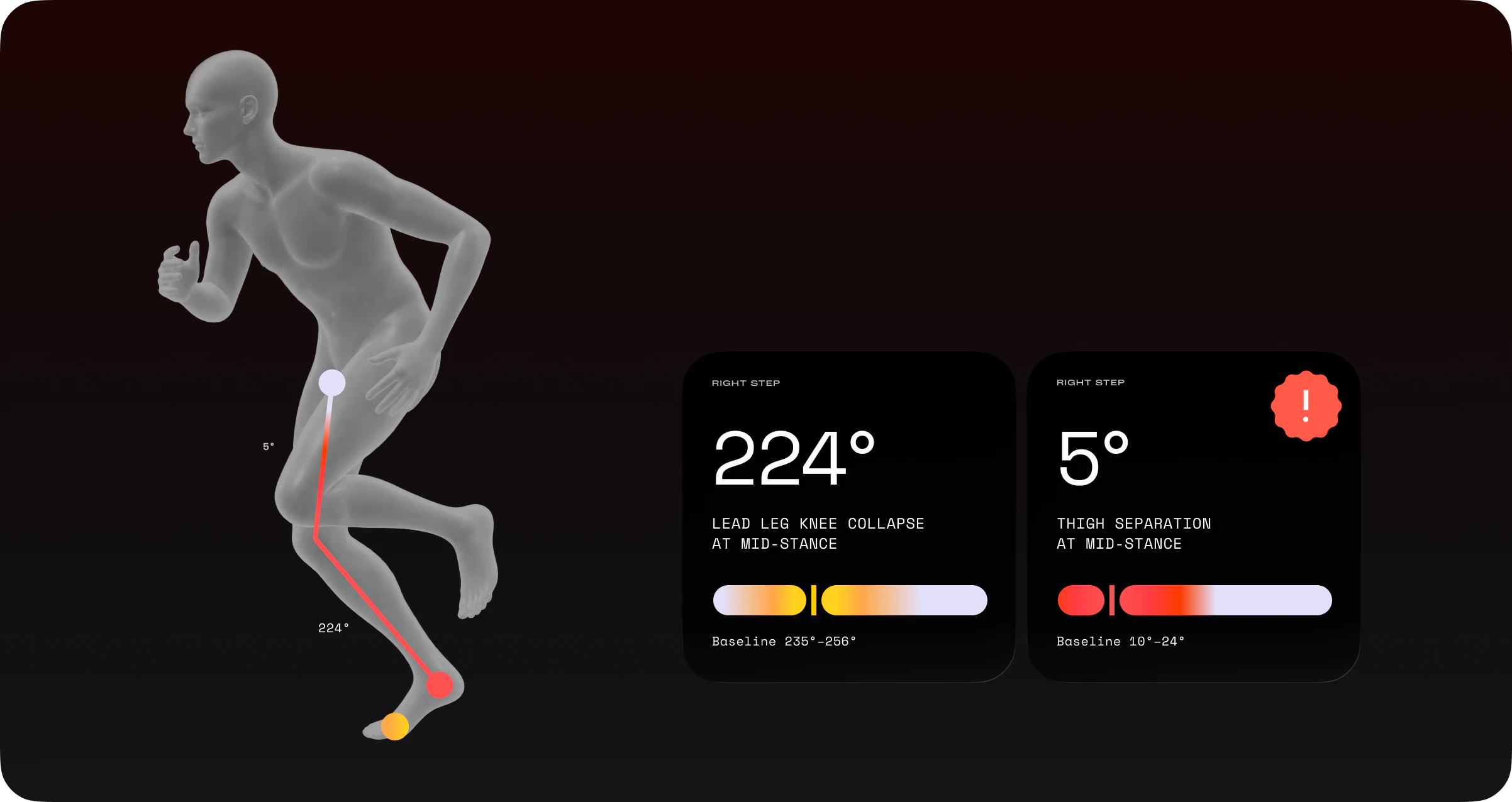 Deviation detection against each athlete's baseline