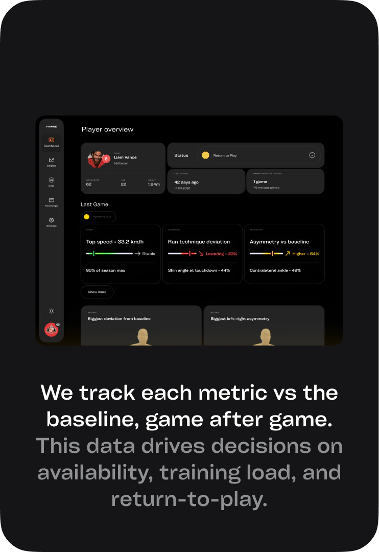 Fitwise insights dashboard