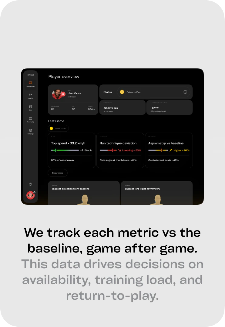 Fitwise insights dashboard