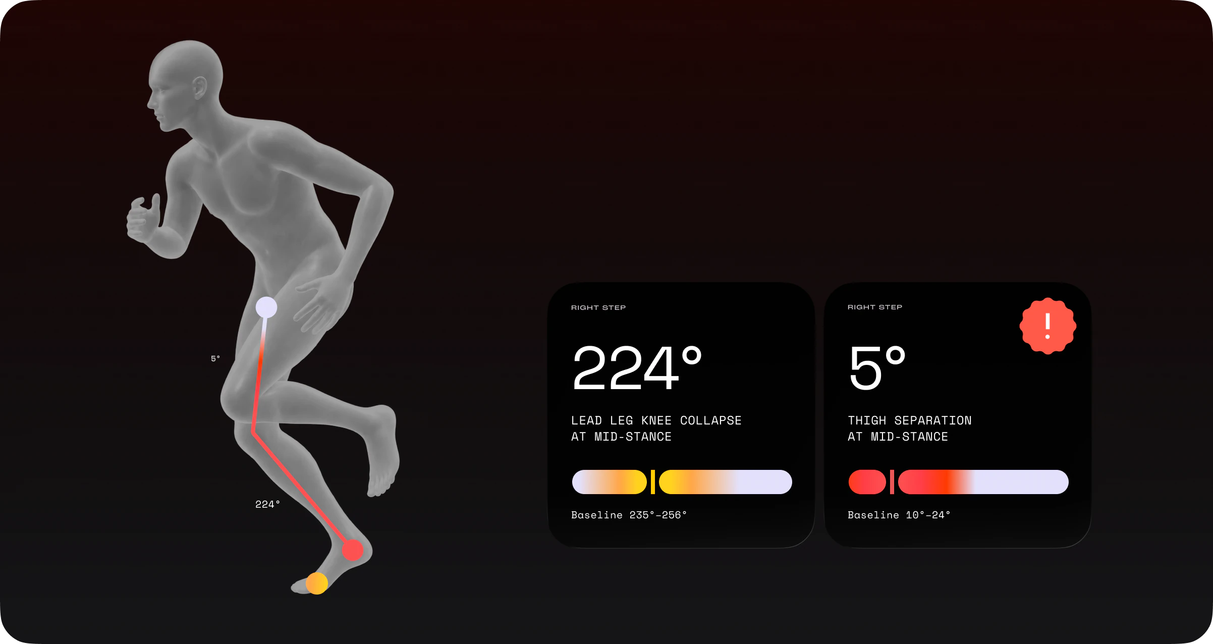 Deviation detection against each athlete's baseline