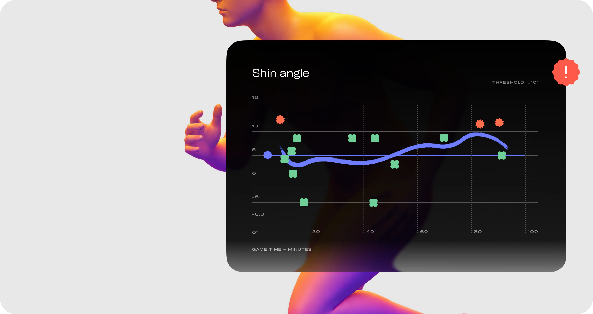 Shin angle tracked against a personal threshold