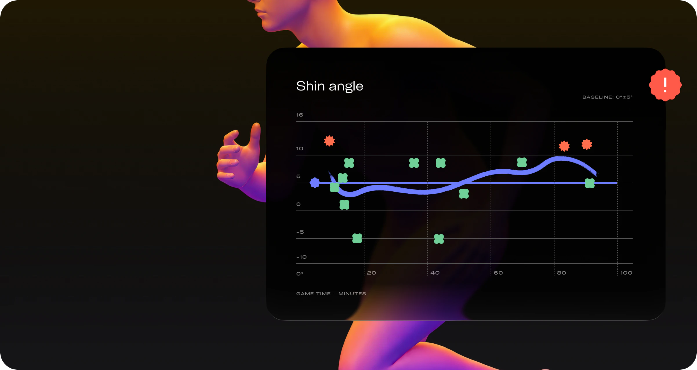 Shin angle tracked against a personal threshold