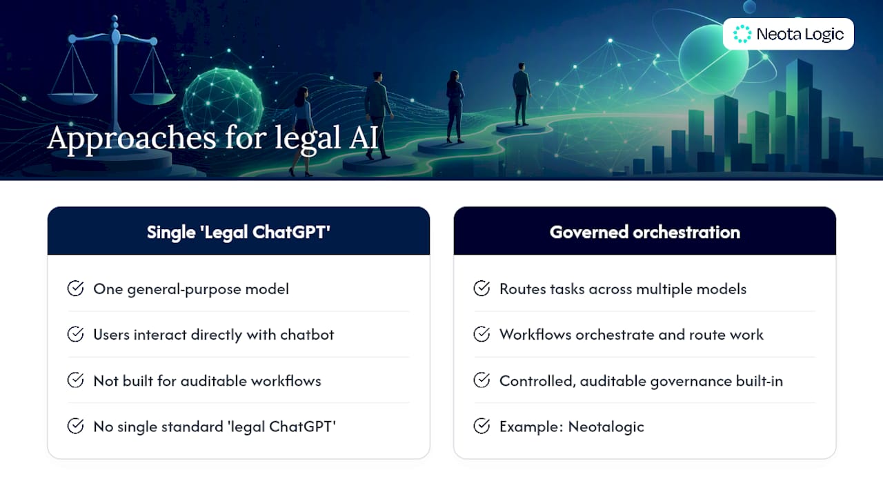 Is There a Legal-Specific Version of ChatGPT? — overview diagram