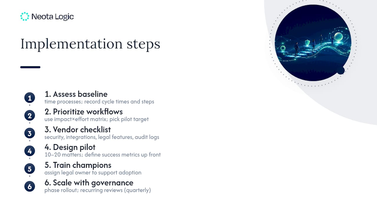 Diagram of legal workflow automation implementation steps