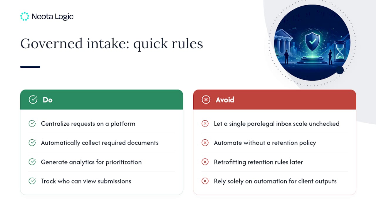 Does Governed Intake Actually Improve Triage? — overview diagram