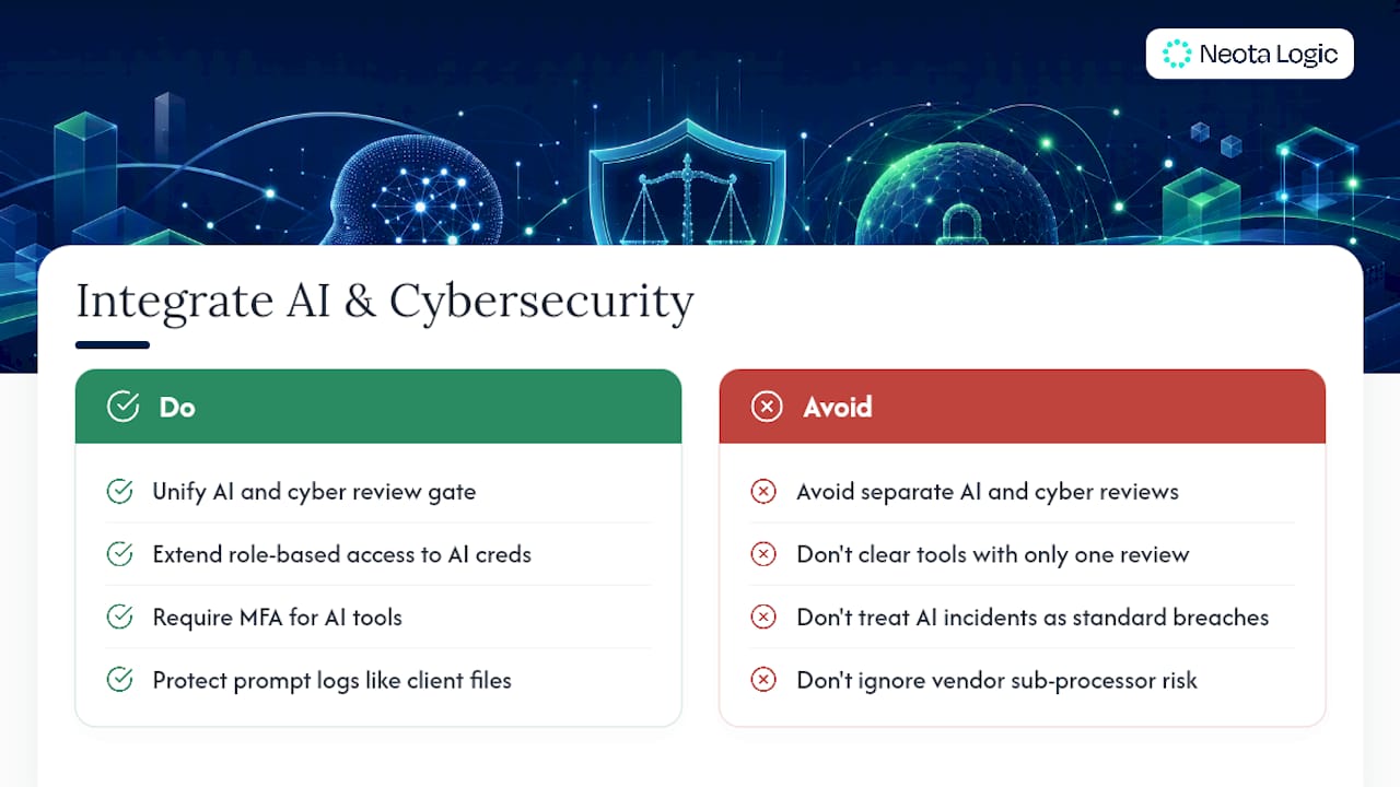 Integrating AI Policy With Cybersecurity Measures — overview diagram