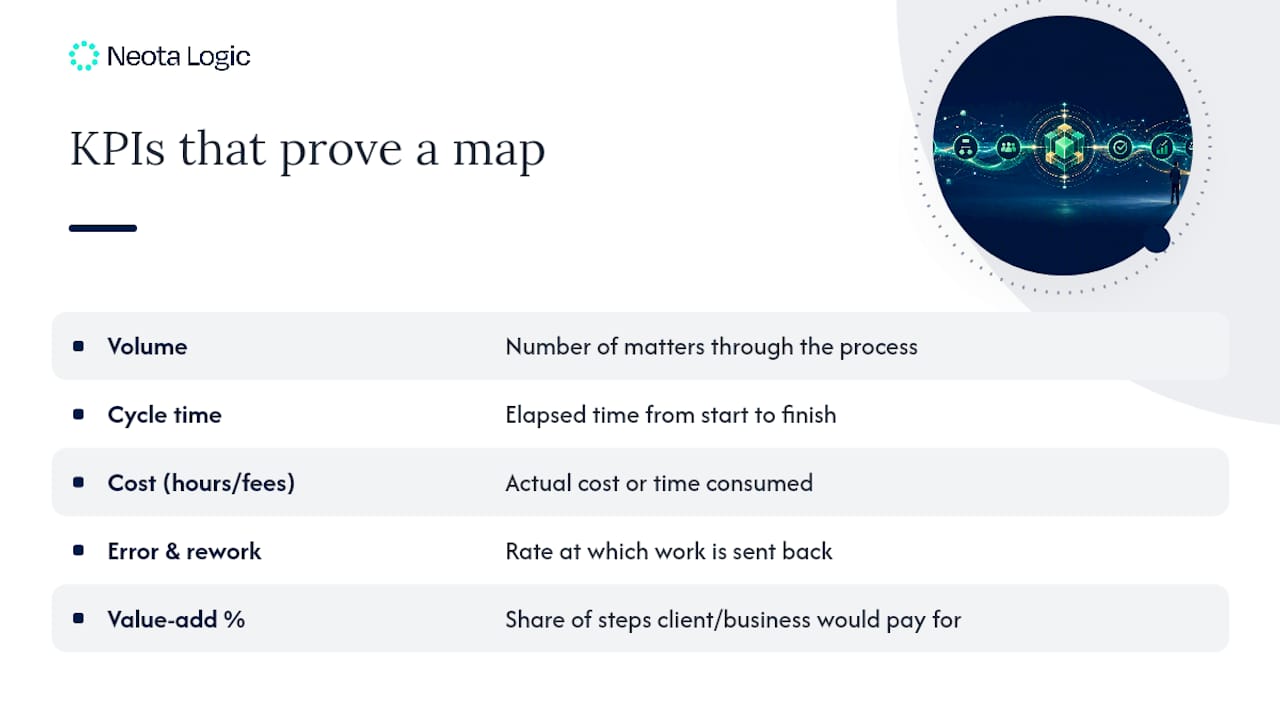 Five KPIs used to evaluate legal processes