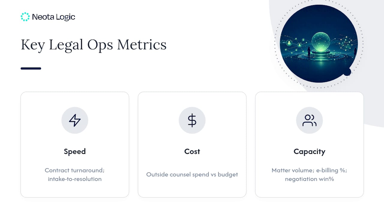 Legal operations metrics across three categories