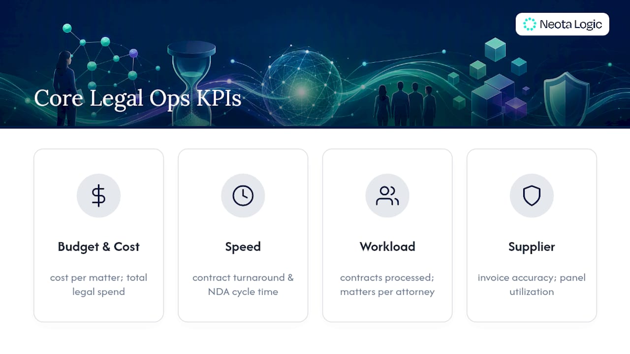 Five categories of legal operations KPIs
