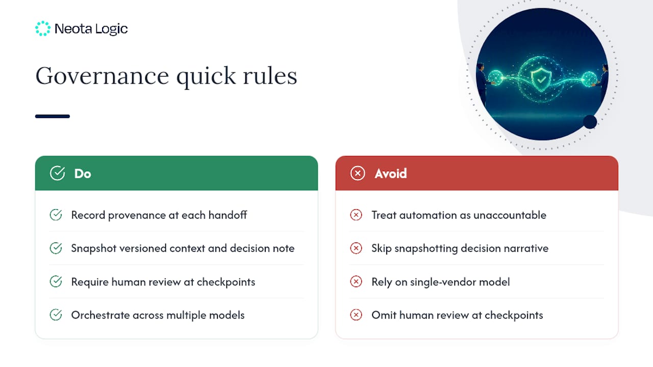Governance, Audit Trails, and Human Judgment — overview diagram