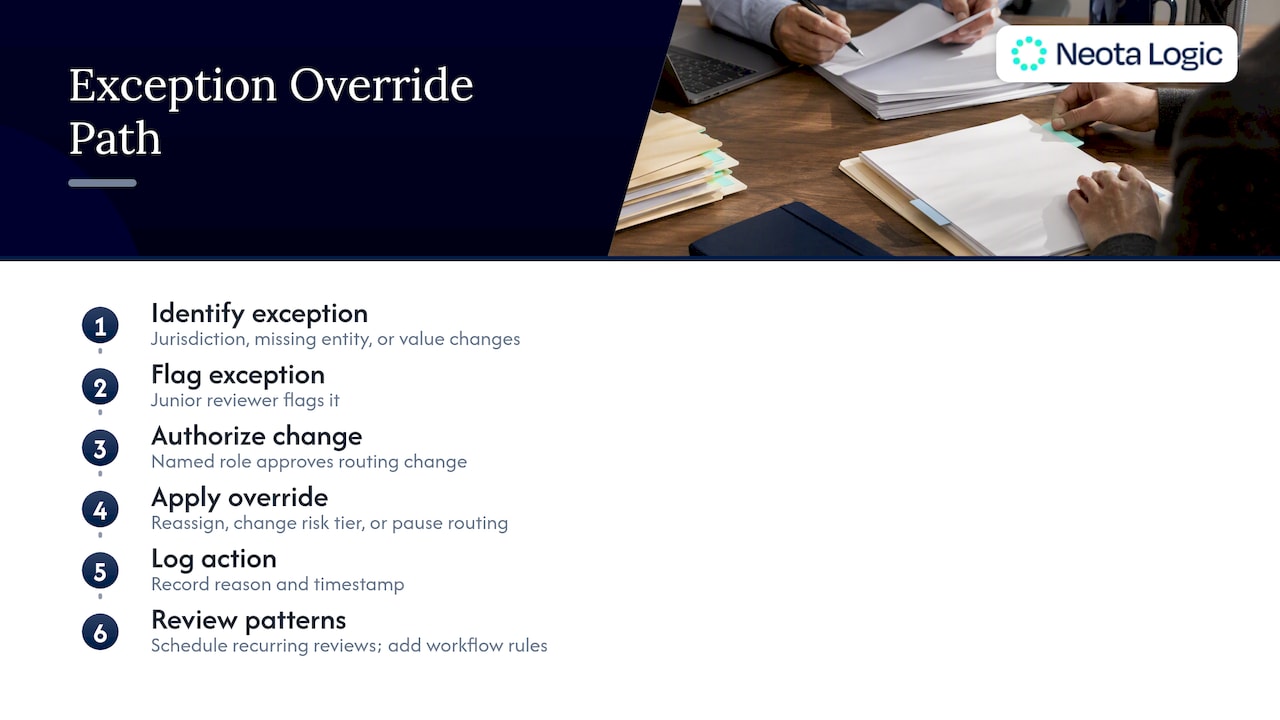 Role-based exception handling with a logged override