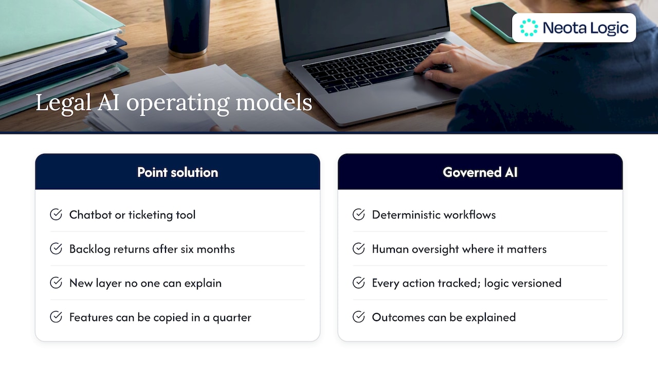 Our perspective — overview diagram
