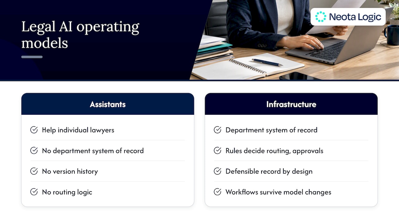 Our perspective — overview diagram