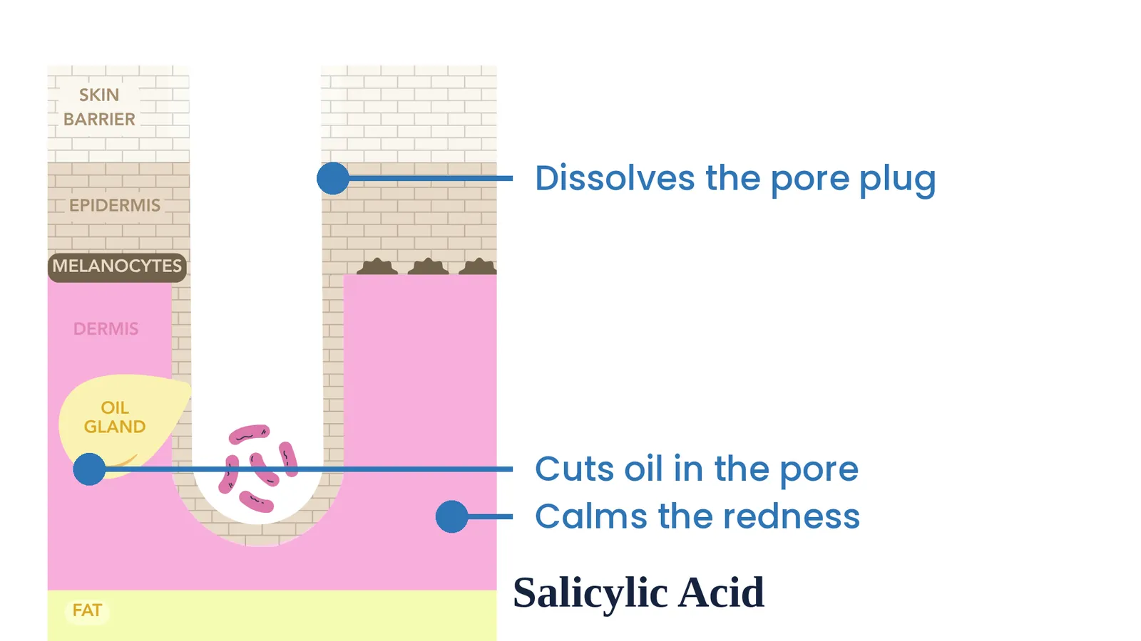 Salicylic acid