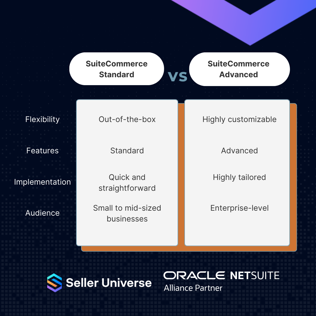 SuiteCommerce Standard vs. SuiteCommerce Advanced