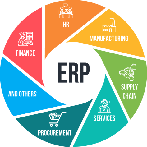 How ERP Works