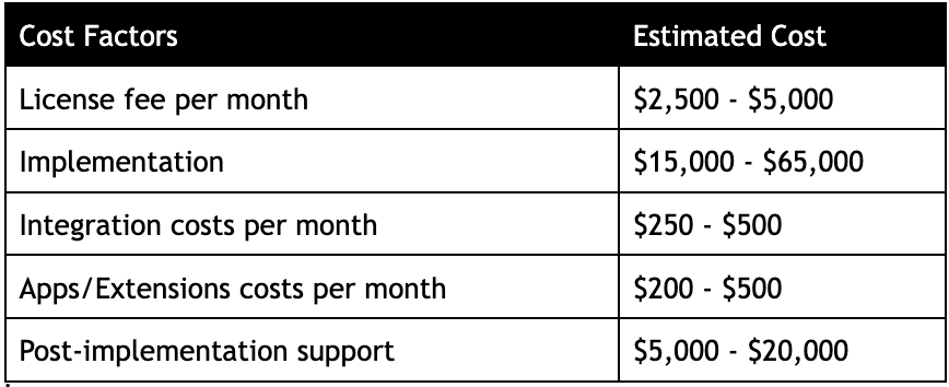 Estimated Cost of SuiteCommerce Cost Factors