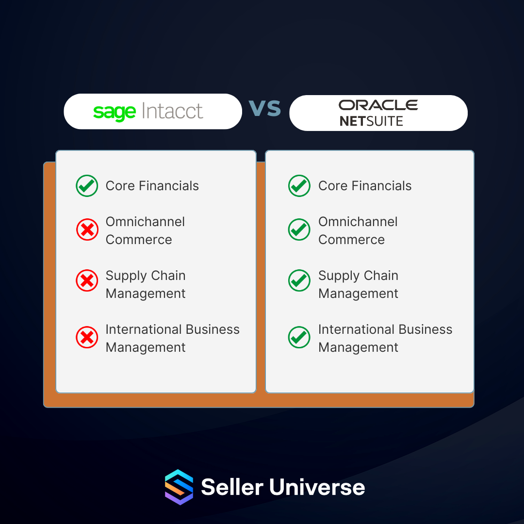 Sage Intacct vs Oracle NetSuite Comparison