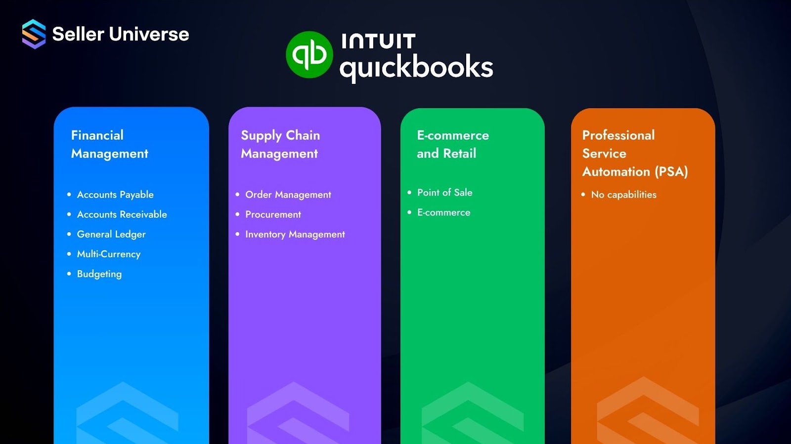 Quickbooks Features