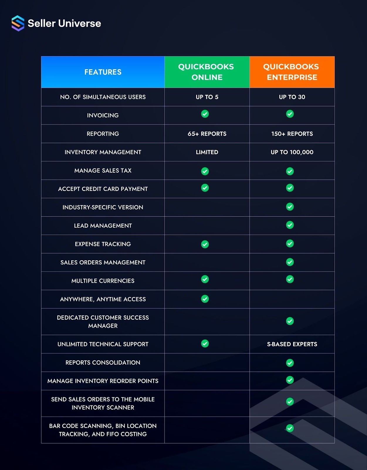 Quickbooks Online vs Quickbooks Enterprise
