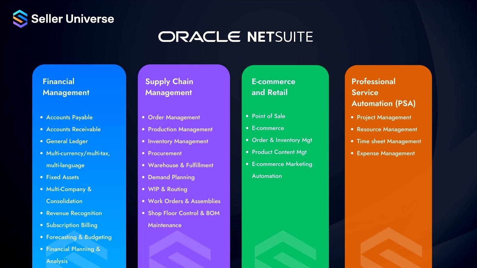 Oracle NetSuite Features