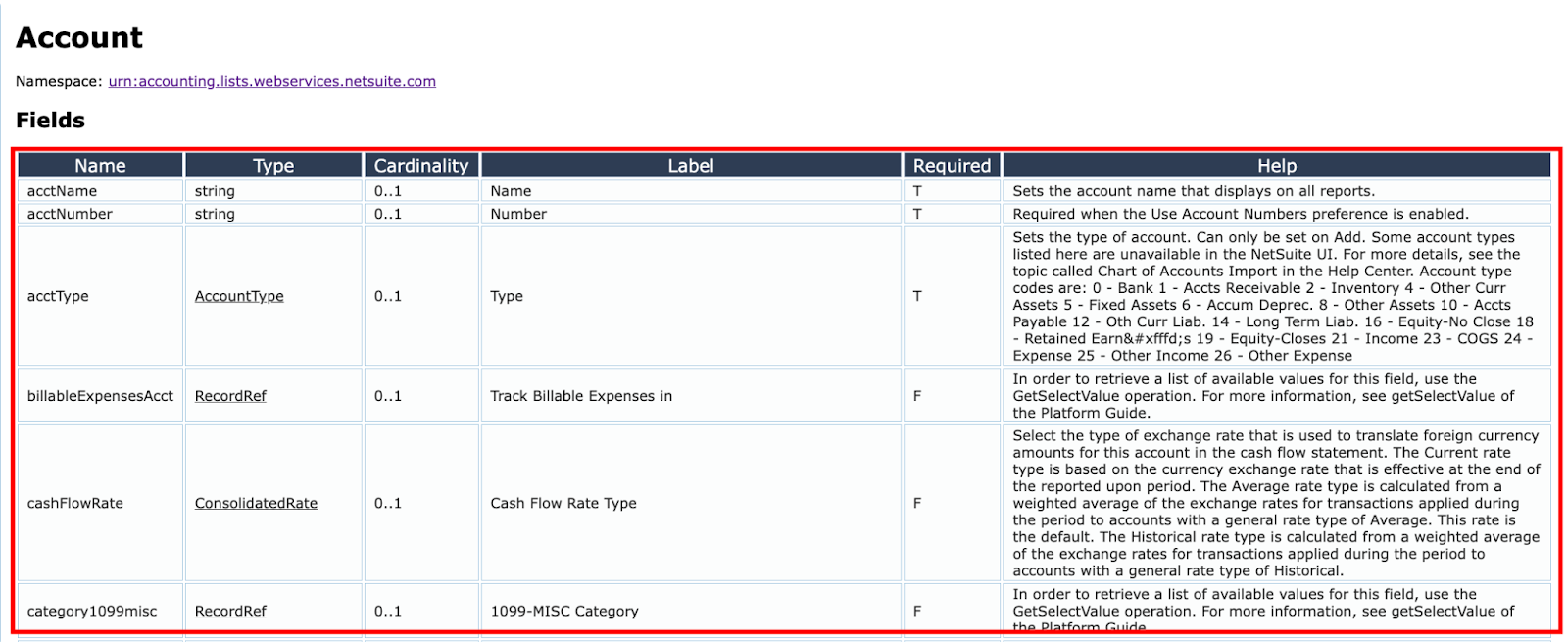 A Field list in a NetSuite Schema Browser page