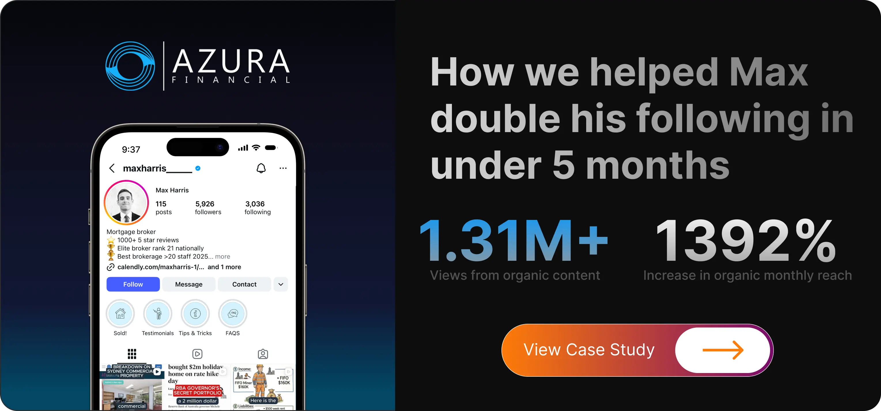 How we helped Max double his following in under 5 months, 1.31M+ views from organic content and 1392% increase in organic monthly reach