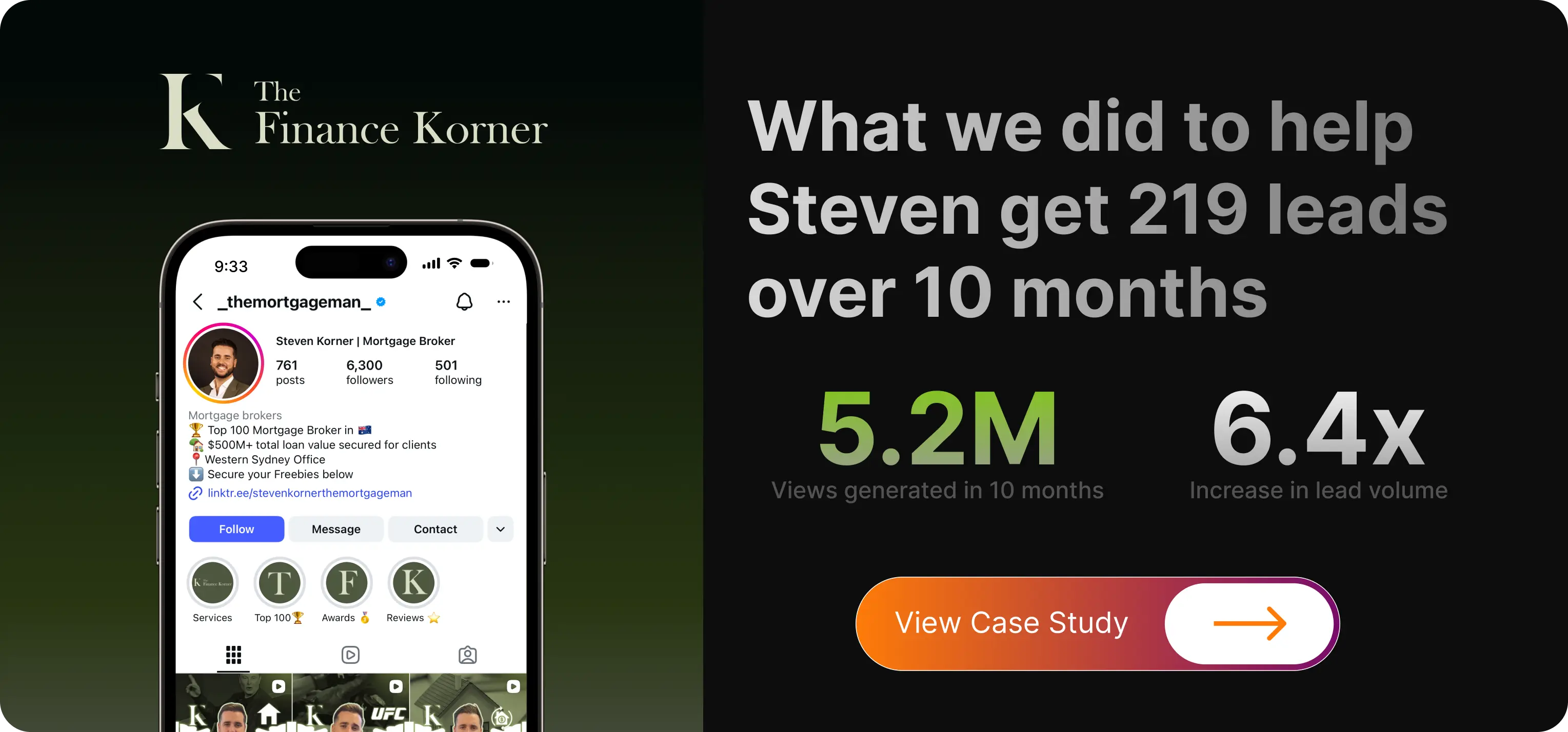 How we helped Steven get 219 leads over 10 months, 5.2M views generated in 10 months and 6.4x increase in lead volume