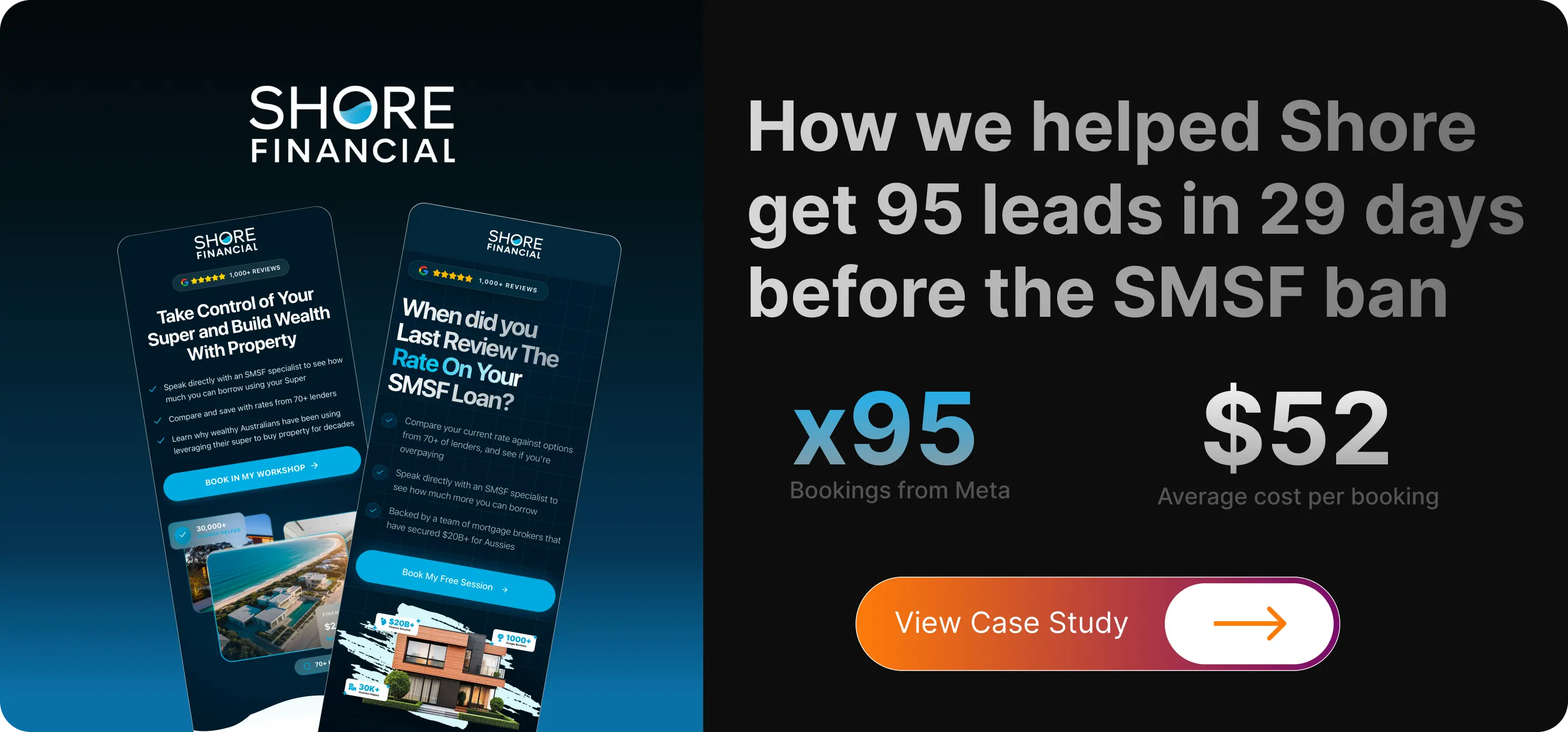 How we helped Shore Financial get 95 leads in 29 days before the SMSF ban, 95 bookings from Meta at $52 average cost per booking