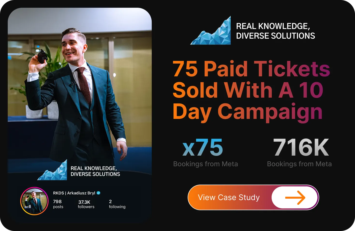 Case study card for a Sydney mortgage broker who sold 75 paid webinar tickets in ten days on $1,041 of ad spend