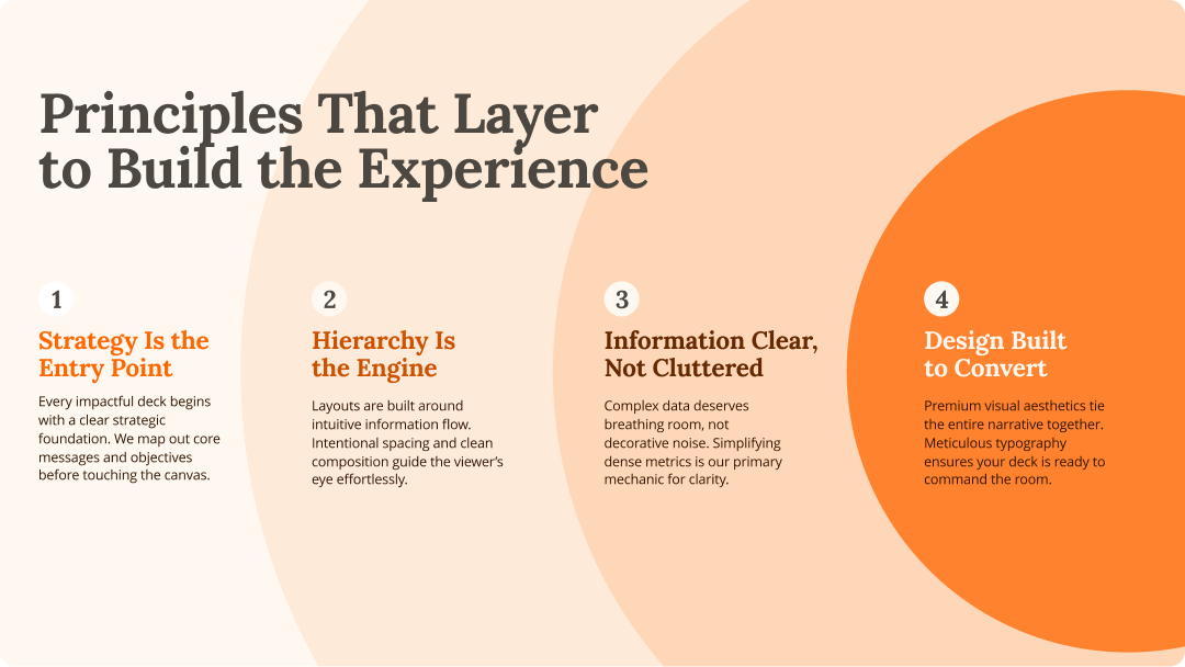 Presentation framework explaining four principles of visual communication and information hierarchy.