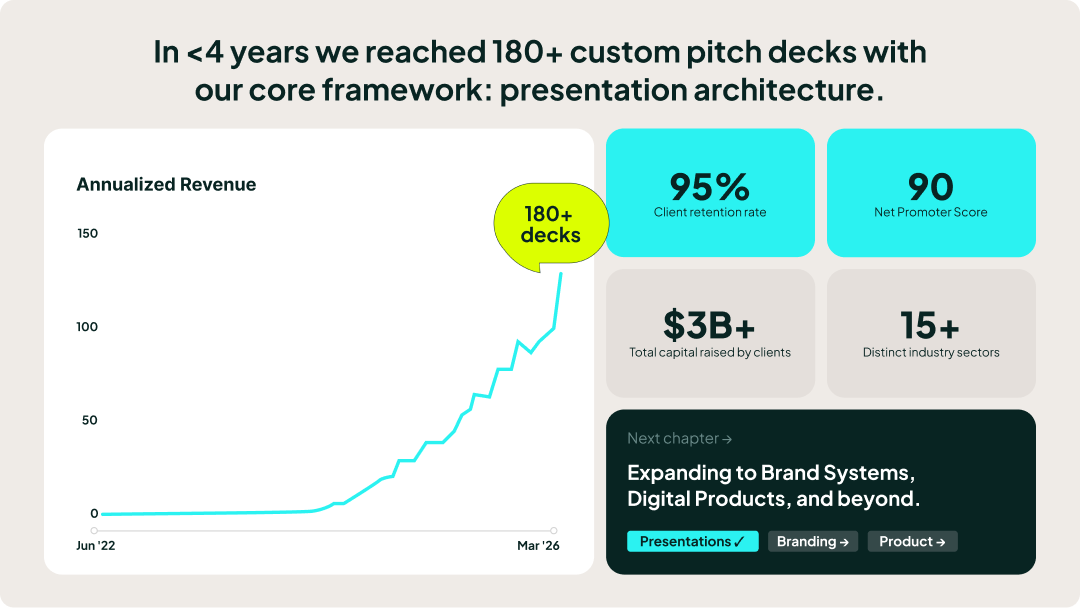 Business presentation dashboard highlighting presentation design metrics, client results, and company growth over time.