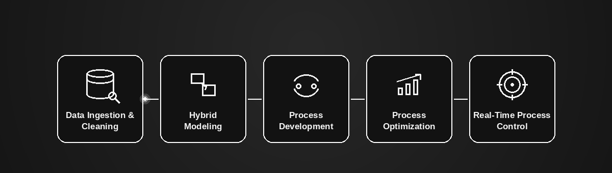 Flow diagram 