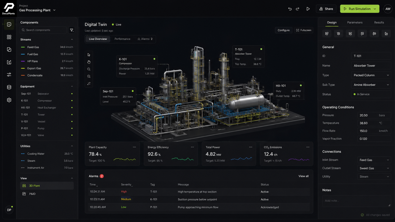 Digital Twin interface showing 3D model and live data of gas processing plant equipment and performance metrics.