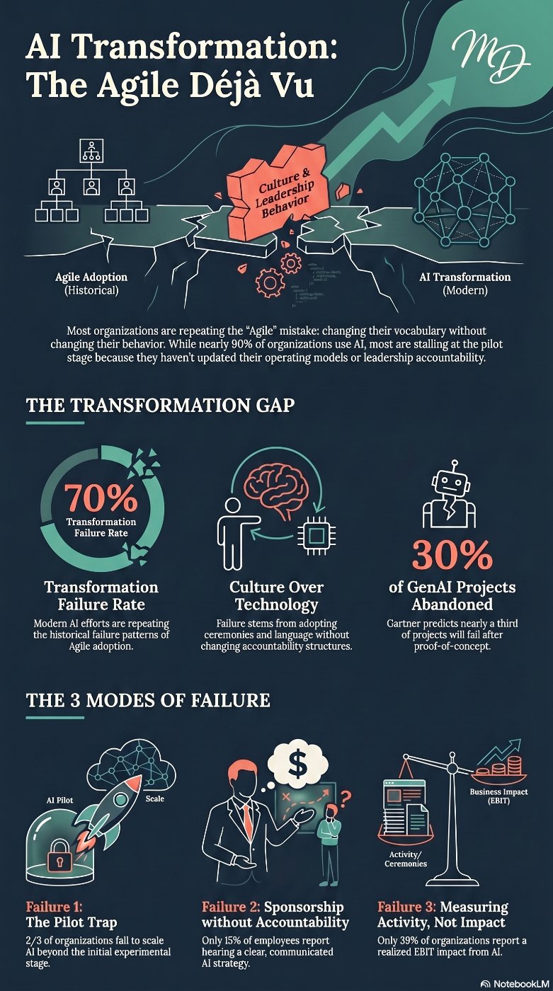 We have been here before: AI transformation and the Agile déjà vu