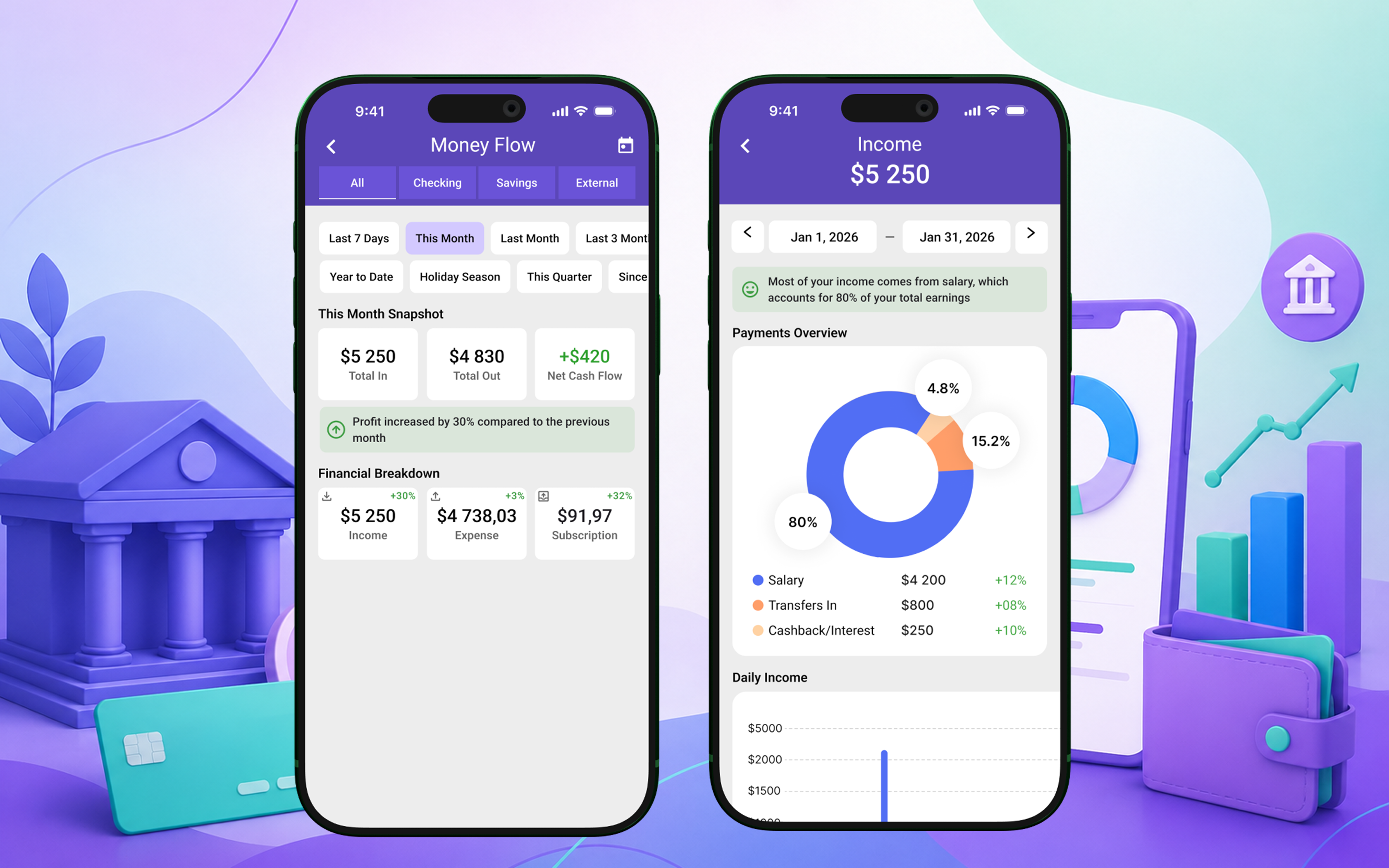 Smart Banking Dashboard (Financial Management Panel)