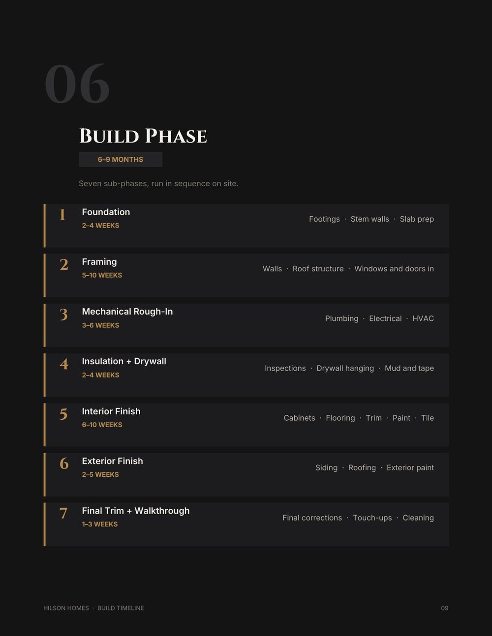 Build phase page from the guide