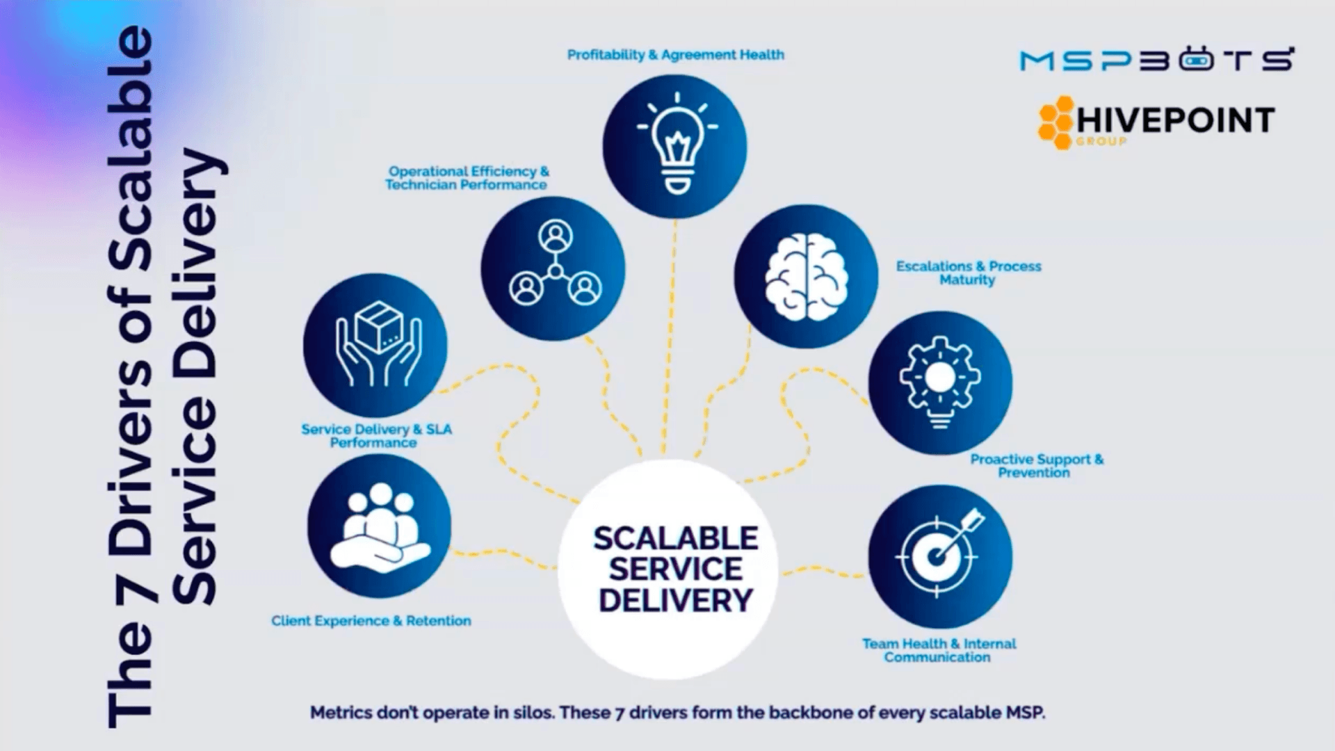 The MSP Service Delivery Masterclass - Session 1 Why Your Metrics Are Lying to You