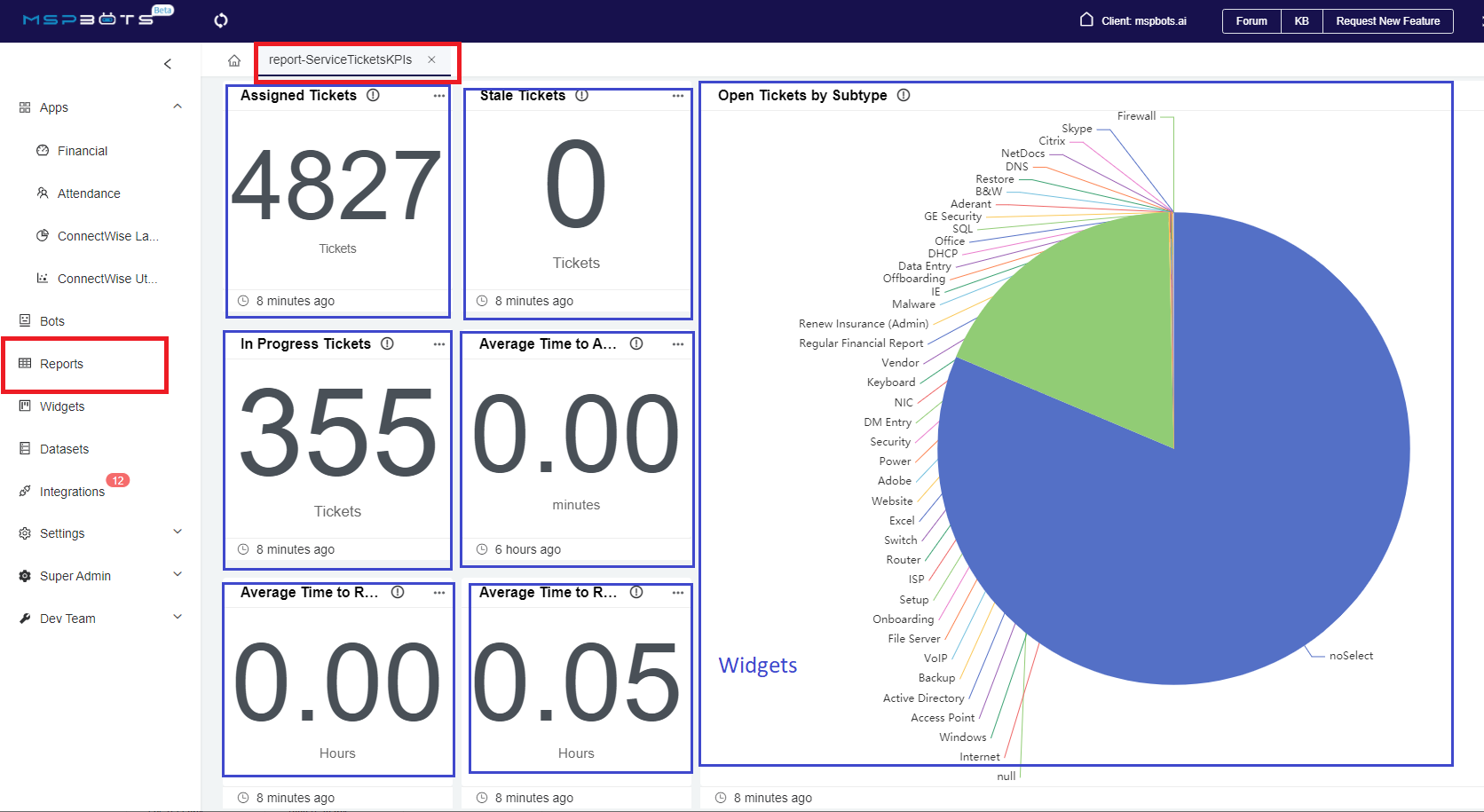 MSP Dashboards Service Tickets KPI