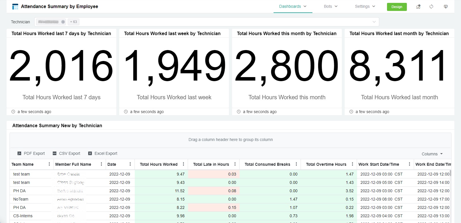 MSP dashboards attendance summary employee report