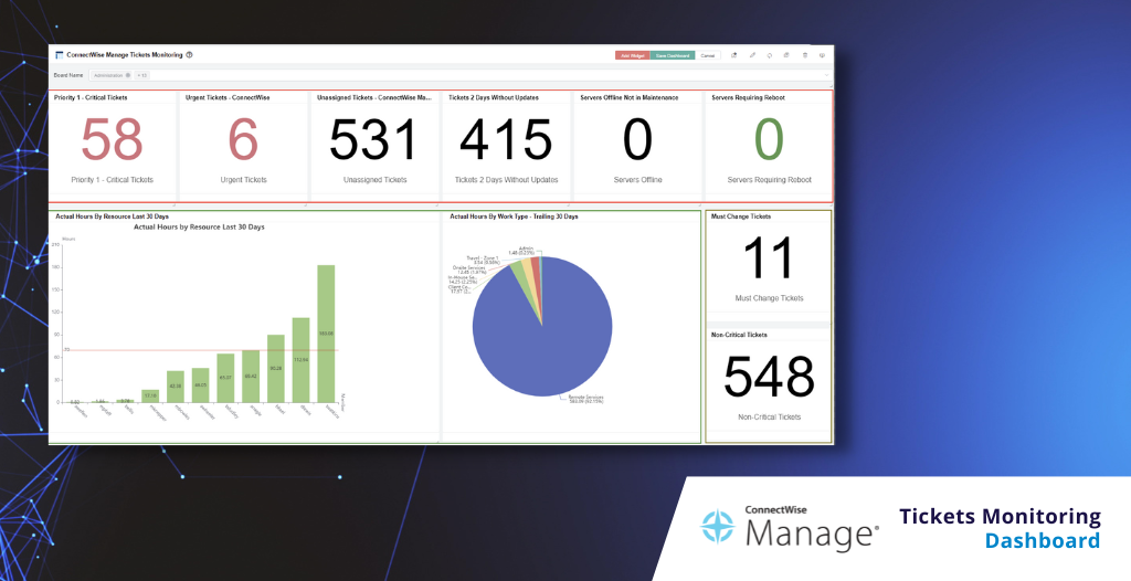 a snapshot of an MSPbots dashboard with ConnectWise PSA as data source