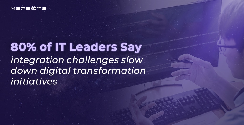 80% of IT leaders say integration challenges slow down digital transformation initiatives