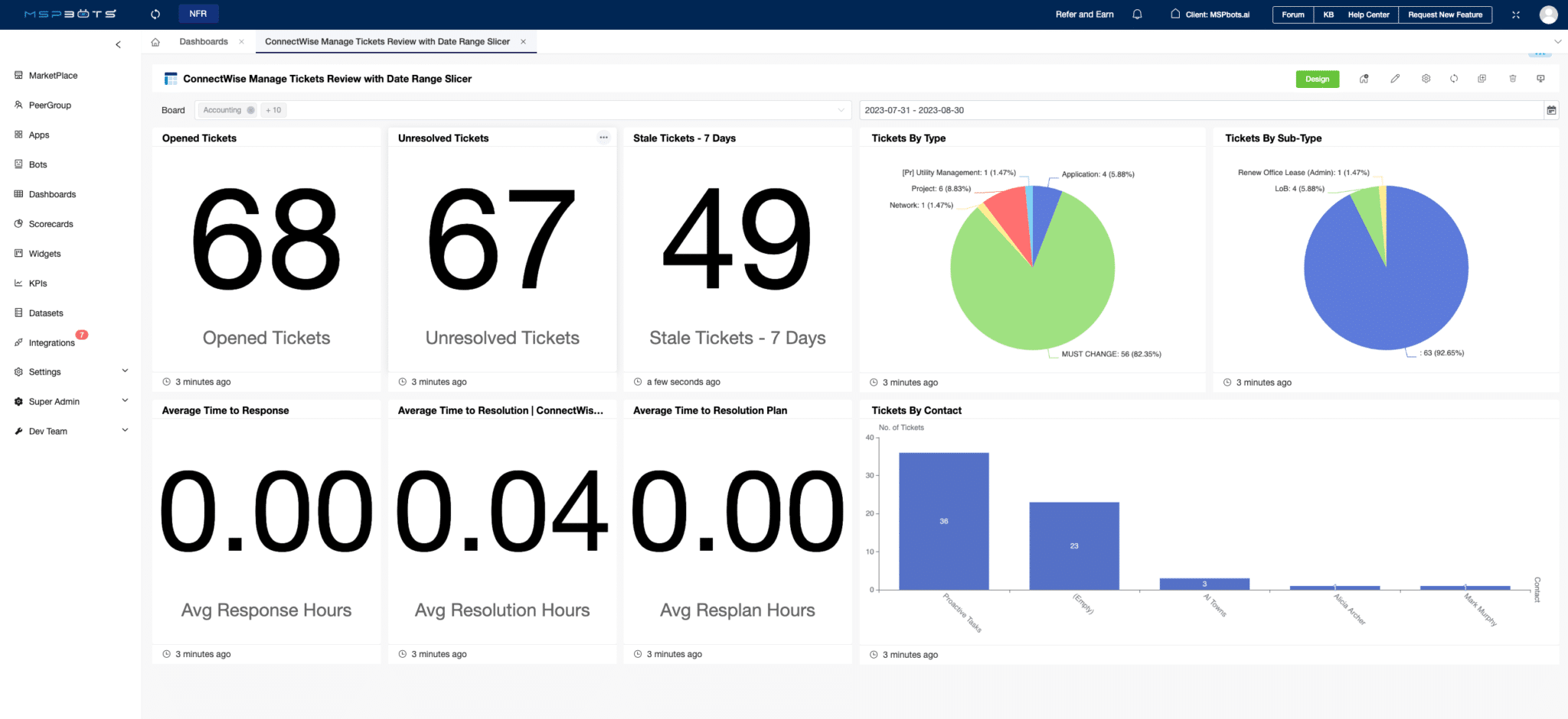 ConnectWise Late Time Entry Report - Team