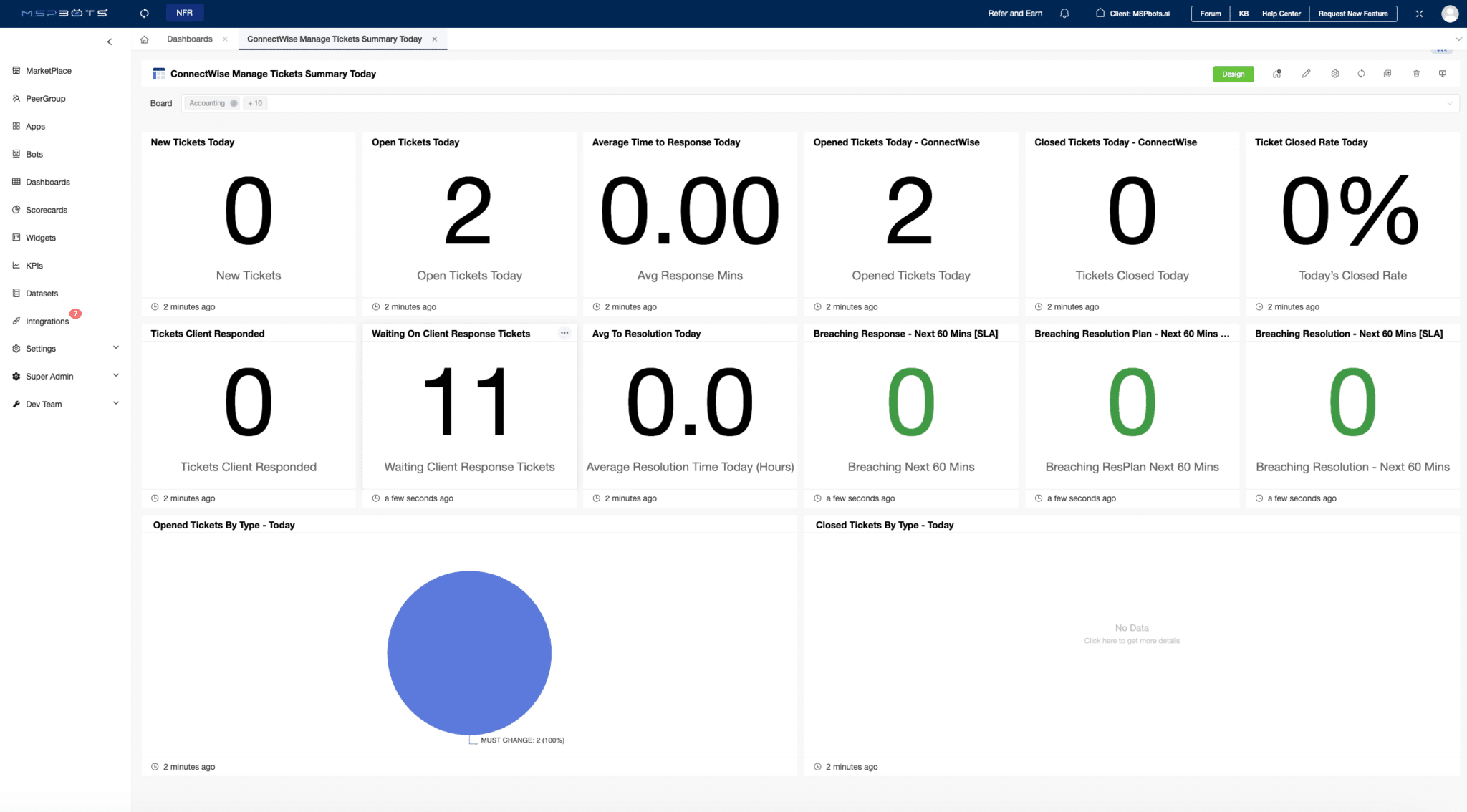 ConnectWise Manage Tickets Summary Today