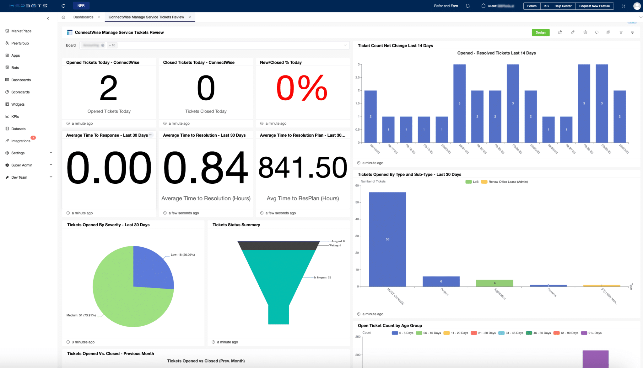ConnectWise Manage Service Tickets Review