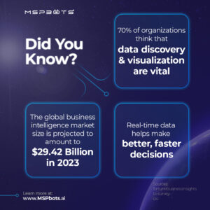 Business Intelligence Platforms for MSPs