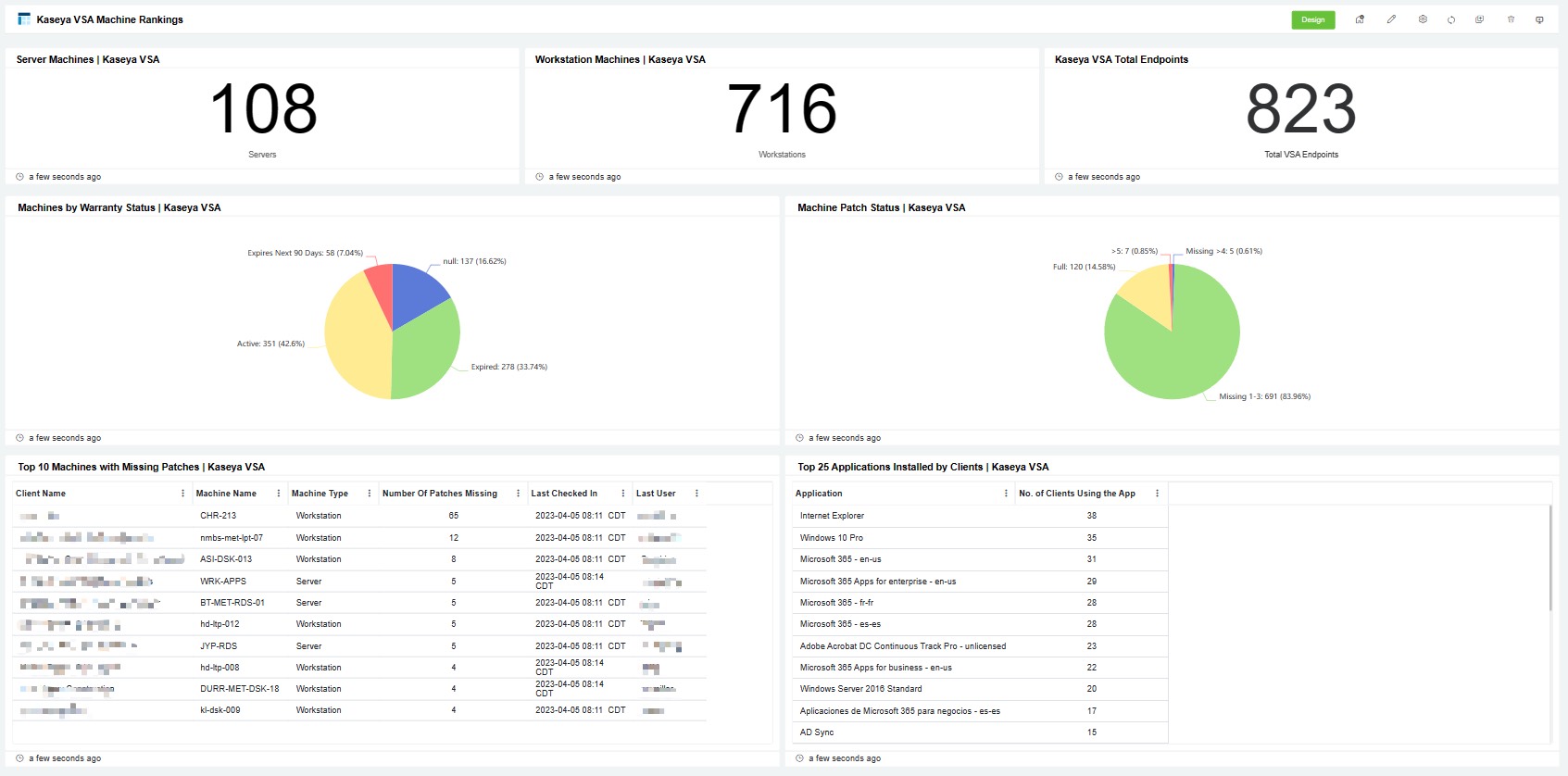 Image showing the Kaseya VSA machine rankings public dashboard