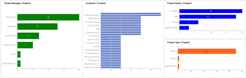 Project Summary Dashboard 2