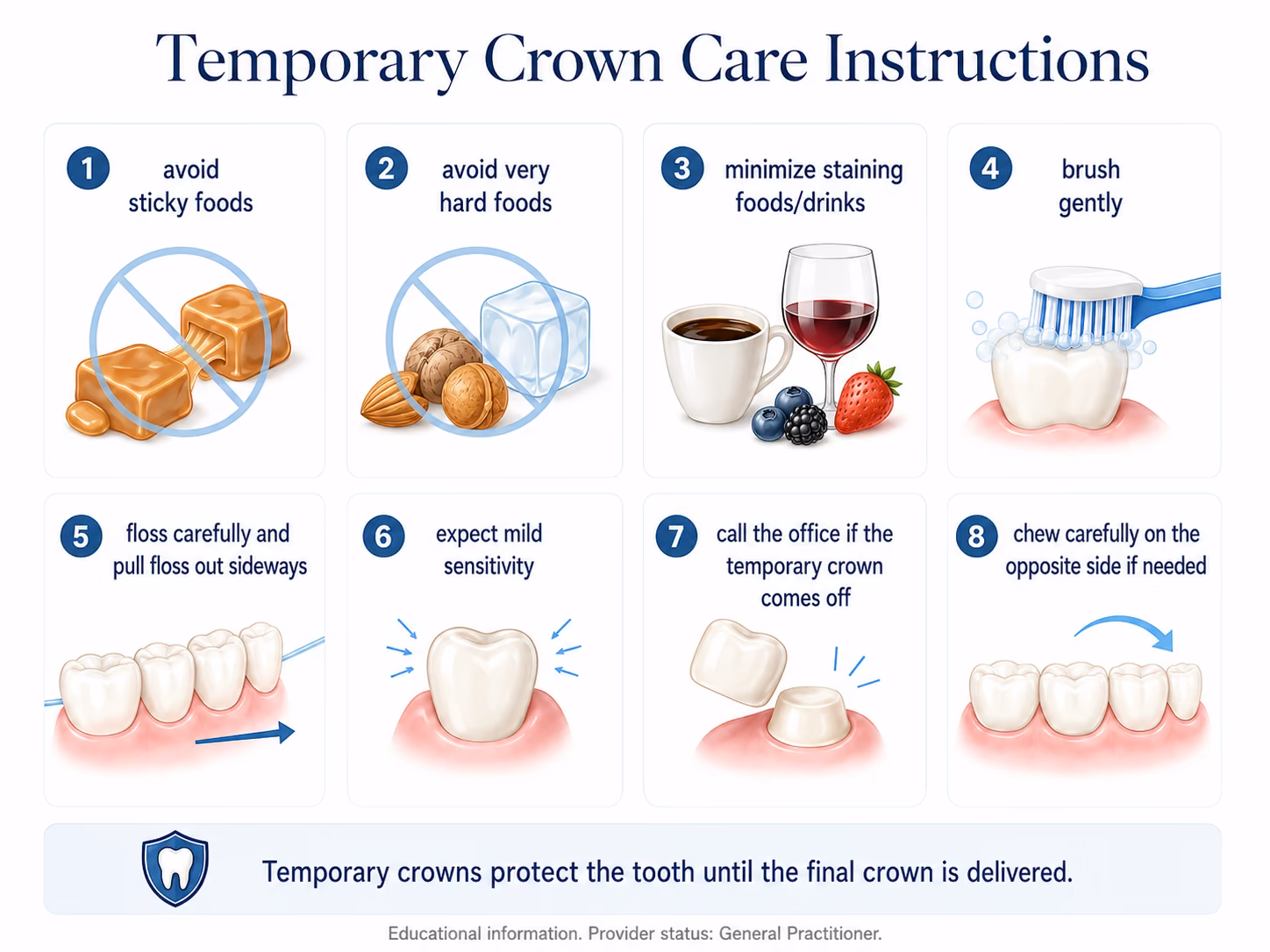 Diagram of temporary crown care instructions: avoid sticky and hard foods, minimize staining foods, brush gently, floss out sideways, expect mild sensitivity, and call the office if the temporary comes off.